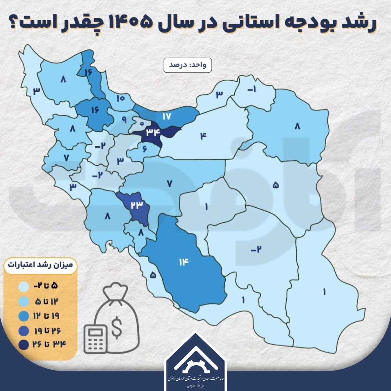 بودجه کدام استان‌ها نسبت به سال ۱۴۰۴ بیشتر افزایش یافته است؟