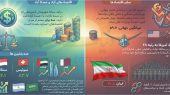 نگاهی به جایگاه ایران در آزادی کسب‌وکار