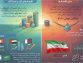 نگاهی به جایگاه ایران در آزادی کسب‌وکار