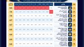 ۱۰ چالش اصلی محیط کسب‌وکار صنایع در ایران